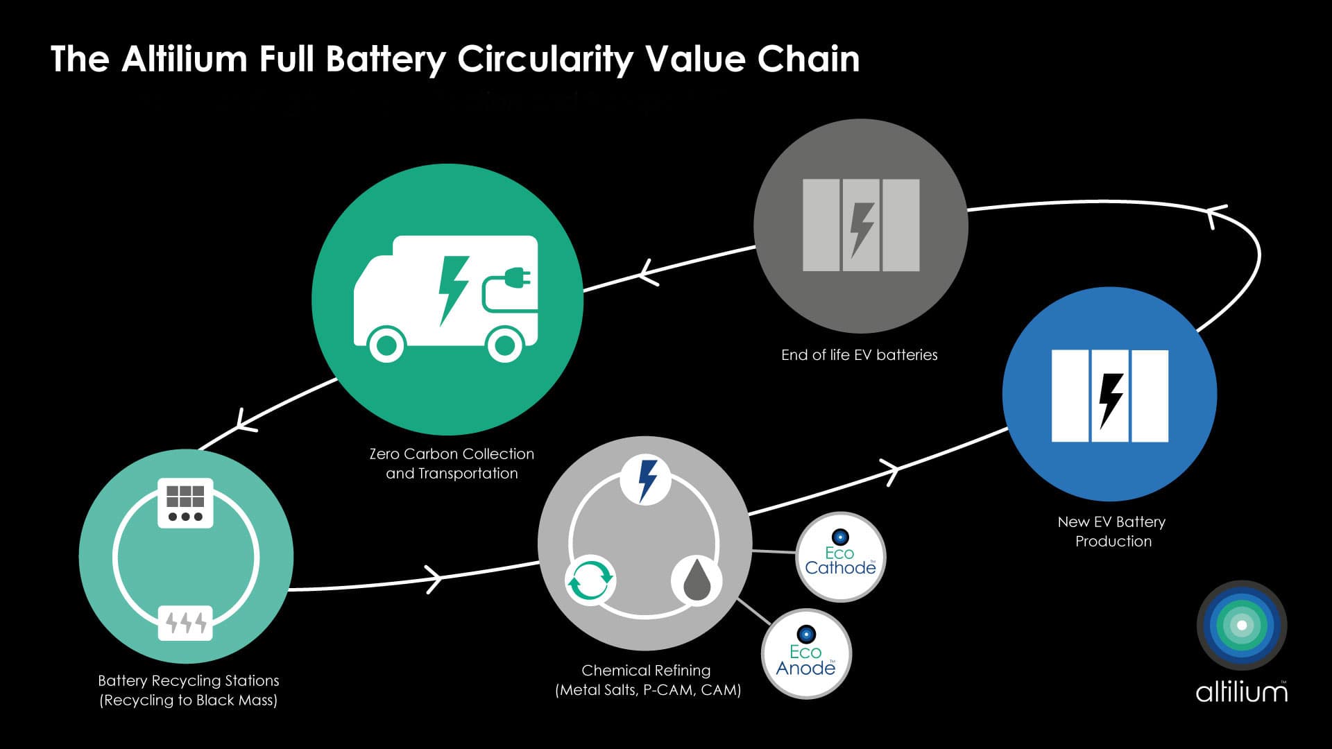 Recell.store diagram depicting the inside of a battery